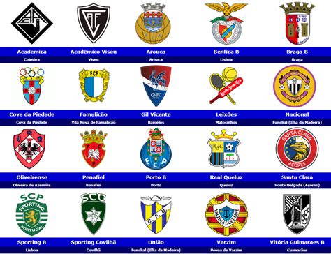 portugal soccer league teams